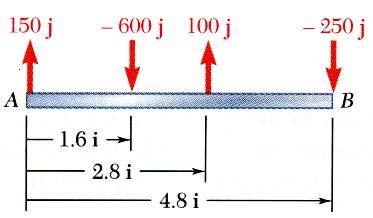 a) Kuvvetle notasına taşısa: R R R R ( 150 N) ( 600 N) ( 100 N) ( 250 N)