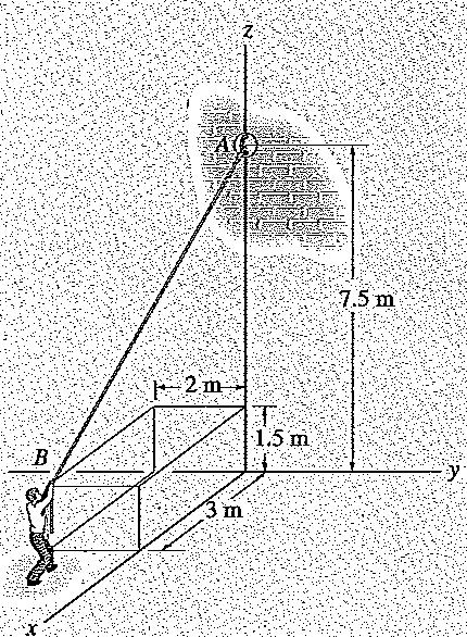Örnek 2-15 Şekilde gösterilen adam, ipi 350 N luk bir kuvvetle çekmektedir.