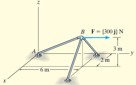 Örnek 2-18 Şekilde gösterilen çerçeveye F = 300 j N yatay kuvveti etki