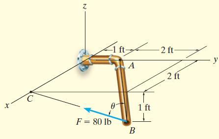 Örnek 2-19 Şekildeki boruya B ucundan F = 80 N kuvveti etki etmektedir.