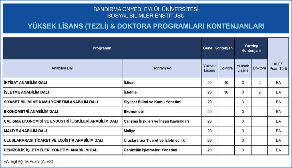 1. ONLİNE BAŞVURU İŞLEMLERİ 2016-2017 eğitim-öğretim yılı Güz Yarıyılında kontenjan açılan Sosyal Bilimler