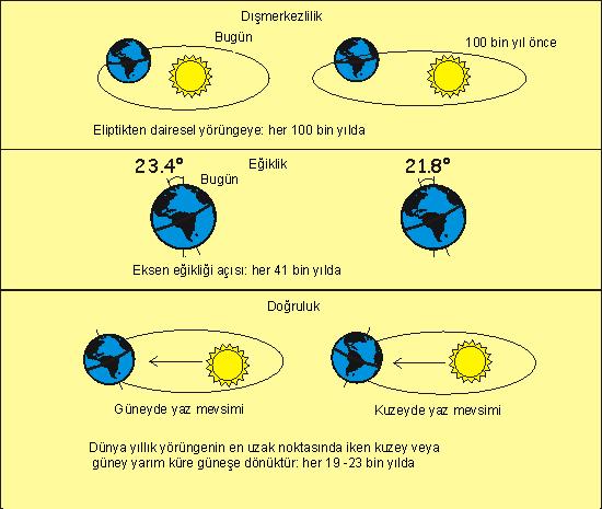 Güneşte meydan