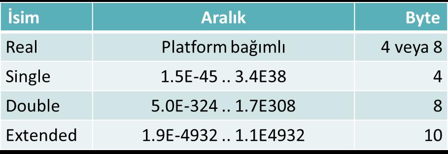 Yapısal Veri Tipleri (Structured Data Types) Dizi: 2 veya daha fazla boyutlu ve içlerinde kullanıcı tarafından belirlenen sayıda, aynı