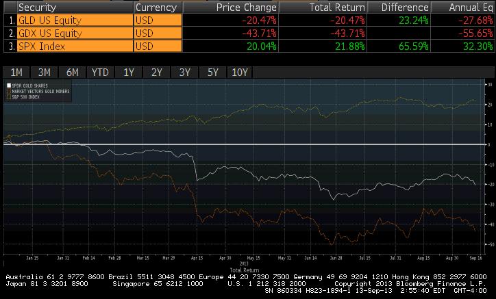 494 0,56% MSFT 32,69-0,15% S&P Commodity 652 0,73% ENERJİ Son % Jeffries CRB 292 0,47% F/X Son % Brent 112,63 0,09% EUR/USD 1,3311-0,26% WTI 108,60-0,13% TAHVİL Yield GBP/USD 1,5813-0,13% Doğal gaz