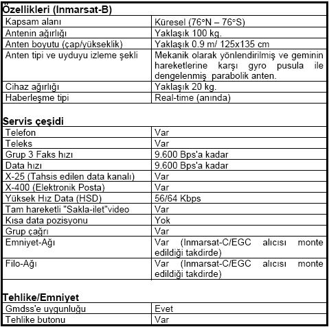 11.5 INMARSAT B 71 INMARSAT A cihazı kullanıcıları, bu aygıtların analog teknikleri içermesi bakımından bazı sınırlamalarla karşılaşmaktadırlar.