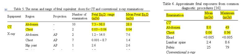 concept for High-resolution CT of the breast at very low dose at two study sites in