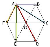 ÖRNEK: BCDEF, merkezi O olan bir düzgün altıgen ise; B C D E F 6. O dur. ÇÖZÜM: C B O E F O B F O D.O denklikleri kullanılırsa; B ( B O). O ( F O) F ( B F ) 4. O. O 4. O 6.