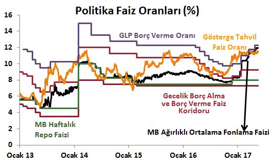 Emtia Piyasaları Döviz Piyasaları Tahvil