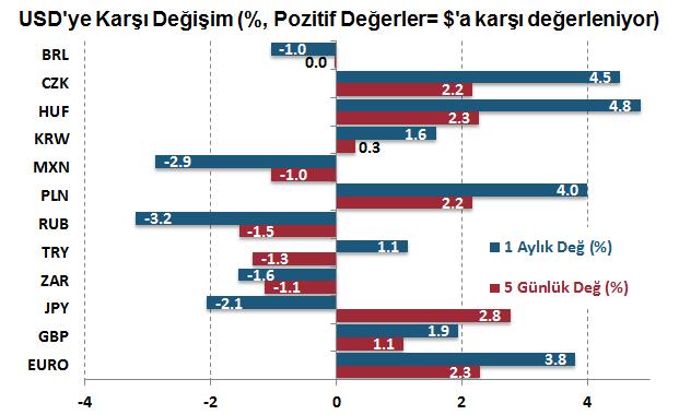 45 seviyesinde.