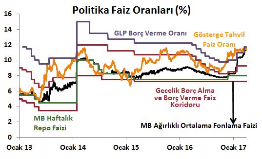 Emtia Piyasaları Döviz Piyasaları Tahvil Piyasaları 3 Nisan