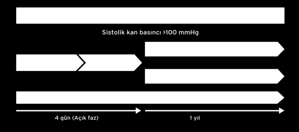 bilgi bulunmadığı için SMILE 4 Çalışması daha önce ramipril ile yapılmış olan AIRE Çalışması na uygunluk gösterecek şekilde tasarlanmıştır.