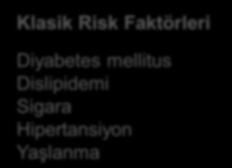 Endotel ve Kardiyovasküler Risk Klasik Risk Faktörleri Diyabetes mellitus