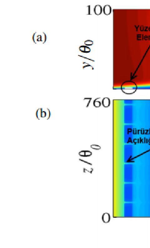 (a) duvara dik bir düzlem, / = 380 ; (b) duvara paralel bir düzlem, / = 3.5 3.