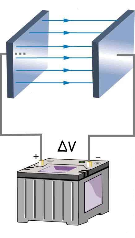 Elektrostatik hızlandırıcılar