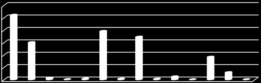 2016-2017 YÜKSEK ÖĞRENİM HIGHER EDUCATION 2016-17 KKTC Yükseköğrenim Öğrenci Sayısı ve Vatandaşlık Oranları Number of higher education students by nationality KKTC TC 3.
