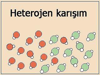 Karışımlar ve Özellikleri 1. Heterojen karışım Her tarafında farklı özellik gösteren tek bir madde gibi gözükmeyen karışımlardır.