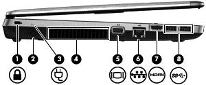 Sol Bileşen Açıklama (1) Güvenlik kablosu yuvası İsteğe bağlı güvenlik kablosunu bilgisayara bağlar. (2) Güç konektörü AC adaptörünü bağlar.