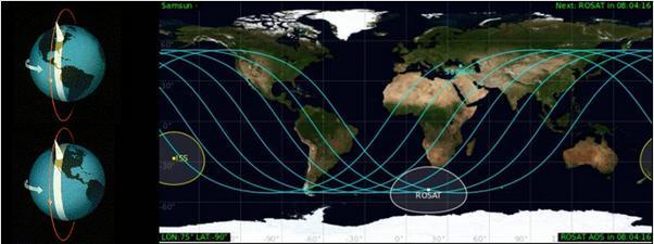 11 3.4.4. Zamansal Çözünürlük (Temporal Resolution) Uydular dünya çevresinde belirli bir yörüngede dönerler.