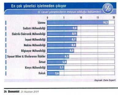 NEDEN BOĞAZİÇİ İŞLETME?