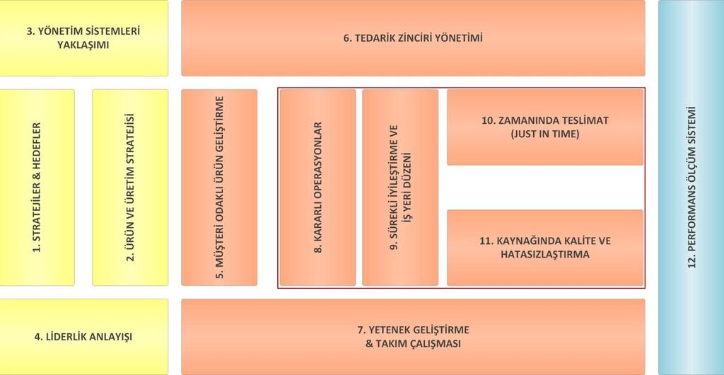 Bu bülten, Dönüşüm Projesi süresince sizleri çalışmalarımız hakkında bilgilendirmek ve projede size ve kurumunuza faydalı olabileceğini düşündüğümüz tavsiyeleri sizinle paylaşmak amacıyla