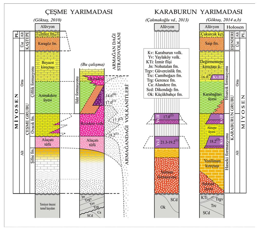 Ildır Körfezi güneyindeki bölgenin Neojen stratigrafisi Çeşme Yarımadası, Batı Anadolu Şekil 2.