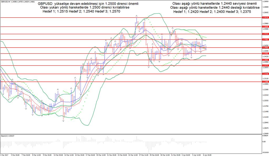 GBPUSD