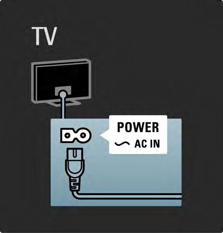 5.1.1 Güç kablosu Güç kablosunun TV'ye sıkıca takıldığından emin olun. Duvardaki elektrik prizine her durumda ulaşılabildiğinden emin olun.
