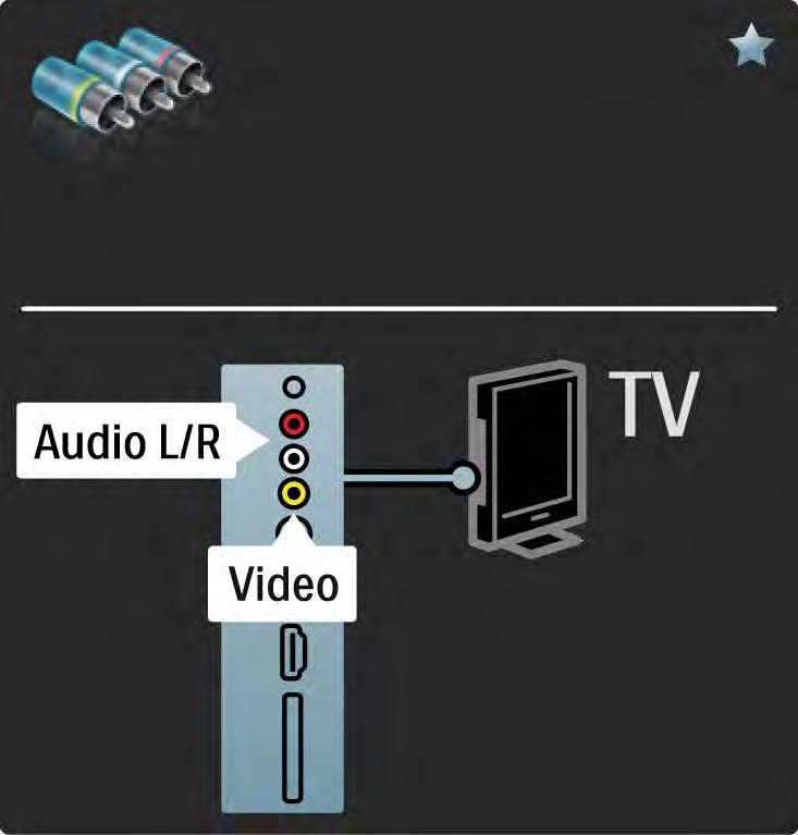 5.2.6 Video Video kablosunu (cinch), Ses Sol ve Sağ (cinch) kablosuyla