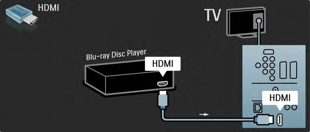 5.3.7 Blu-ray Disk oynatıcı Blu-ray Disk oynatıcıyı TV'nin arka