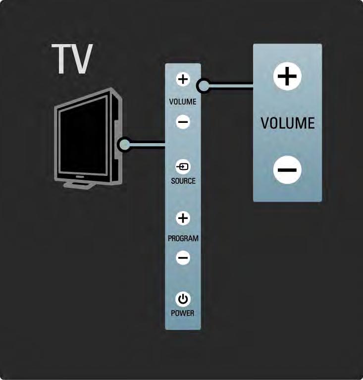 1.2.3 Ses düzeyi V TV'nin yan tarafındaki tuşlar, temel TV fonksiyonlarını kontrol etmek için