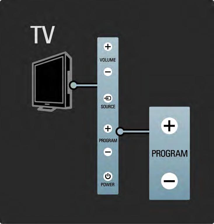 1.2.4 Program P TV'nin yan tarafındaki tuşlar, temel TV fonksiyonlarını kontrol etmek için