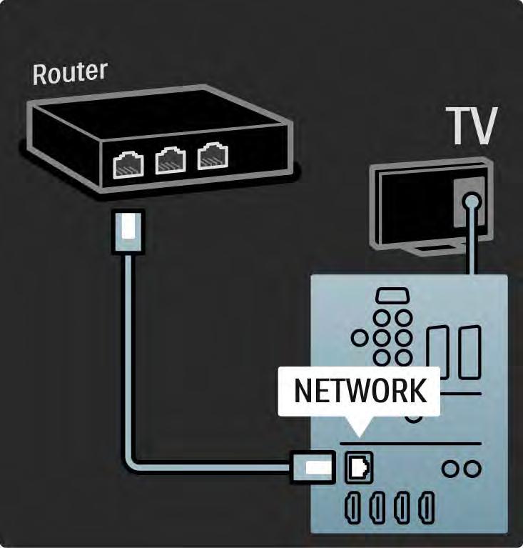 5.7.2 Kablolu ağ bağlantısı Kablolu ağ bağlantısı kurmak için, Ayarlar > Ağ başlığı altındaki tüm bölümleri