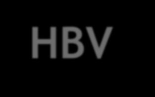 HBV Reaktivasyon (HBVr) Riski ALT >