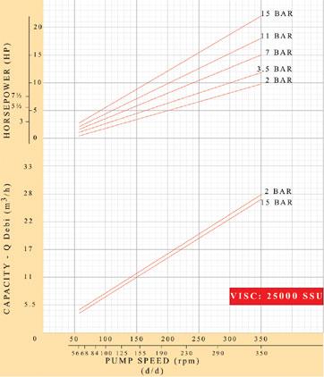 KAPASİTE TABLOSU / CAPACITY TABLE KAPASİTE (m³/h)