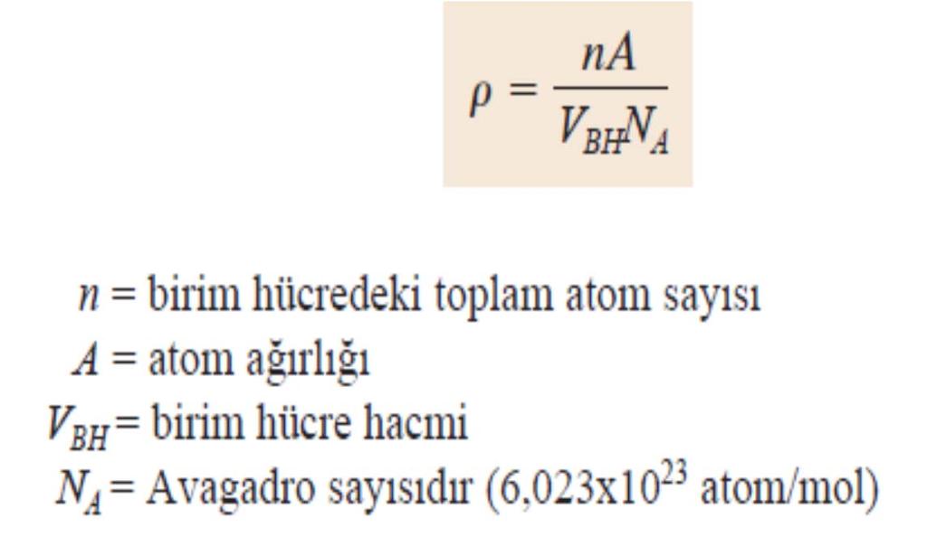 Teorik Yoğunluk Hesabı Burada atomlar katı küre, birim hücre ise küp şeklinde düşünülerek hesaplama yapılır.