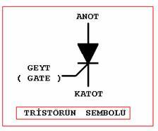 7) Fototristör 8) Asimetrik çok hızlı tristör ( ASCR ) 9) Amplifikatör geytli tristör. b) Tristörün uçlarının açıklanması : Aşağıda bir tristörün sembolü gösterilmektedir.
