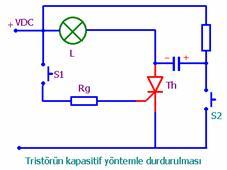 d) Tristörün kondansatör ile durdurulması : Tristörün A K arasına bir an ters gerilim uygulamak tristörü yalıtım durumuna getirebilir.