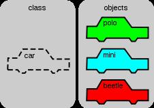 Sınıf ve Nesne Kavramı (Class and Object) Herşey bir nesnedir