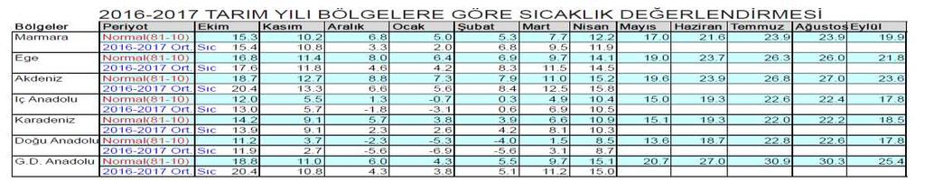 Tüm Türkiye genelinde ülkemizdeki buğday