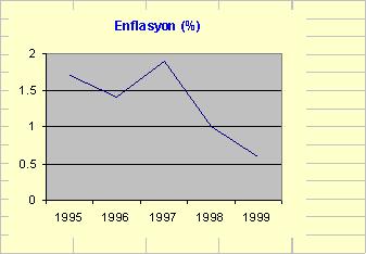 8,0 İtalya 7,4 İtalya 7,8 Hollanda 6,8 İngiltere