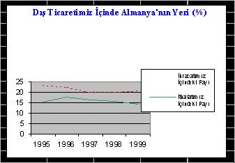 492-11,13 65 Tekstil elyafı ve mamulleri 519.696 520.977 0,24 66 Metal dışı mineraller 96.052 97.