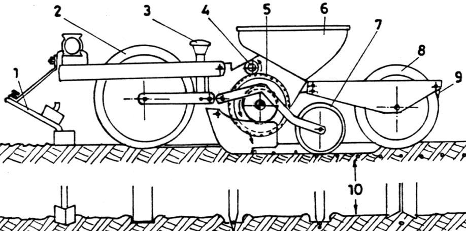 Mekanik Hassas Ekim Makinasının Bir Ünitesi 1. Kesek sıyırıcı, 2. Ön baskı ve derinlik ayar tekerleği, 3.