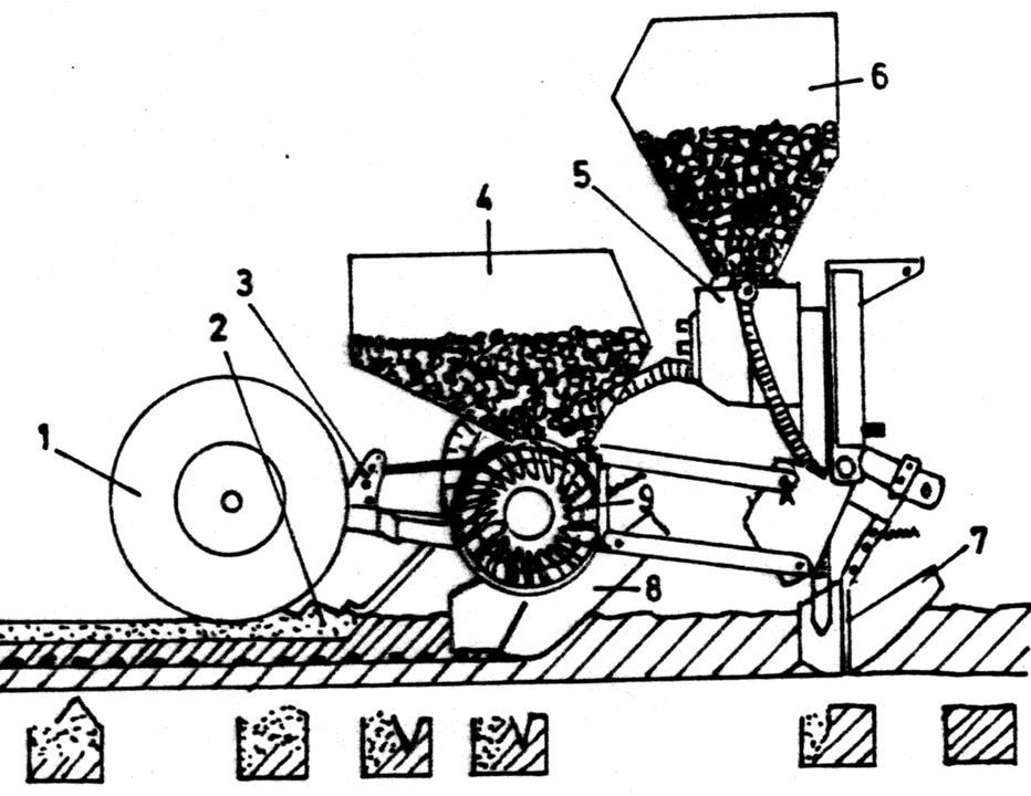 Kombine Tip Pnömatik Hassas Ekim Makinası 1. V şekilli kapatıcı, 2. Yaylı kapatıcı tarafından toprağın parçalanması, 3. Derinlik ayar düzeni, 4.