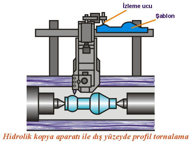 ÜNİVERSAL TORNA