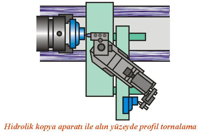 ÜNİVERSAL TORNA