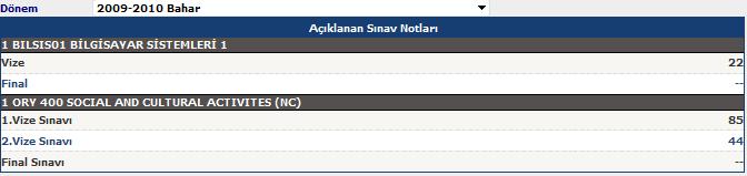 Sınav Notları Öğrencinin dönemlere göre aldığı derslerin sınav notlarının listelendiği ekrandır. NOT: Sınav notları girilmiş ve ilan edilmemiş ise -- şeklinde görünür.