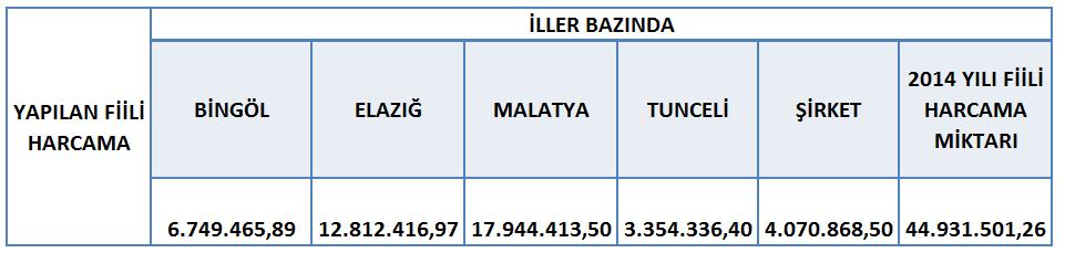 ŞİRKET 9% MALATYA