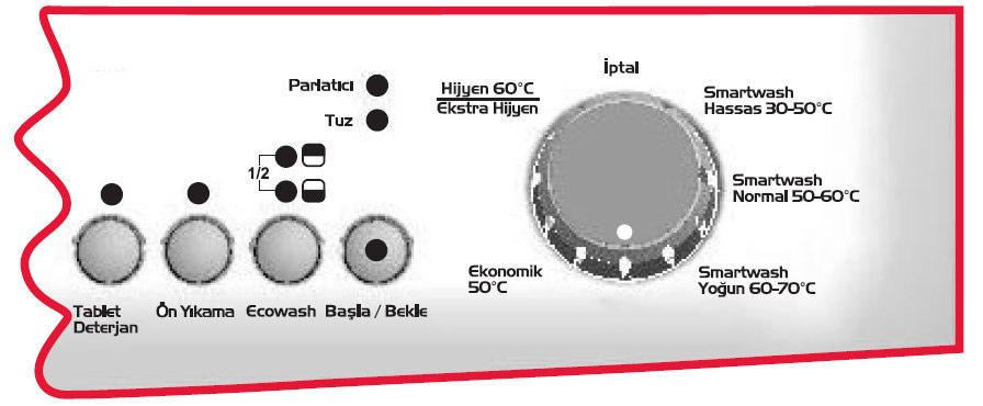 PROGRAM SEÇİMİ VE MAKİNENİN ÇALIŞTIRILMASI 1. Açma/Kapama tuşuna basınız. Makinenin Çalıştırılması 2. Program Seçme Düğmesi ile bulaşıklarınız için uygun programı seçiniz.