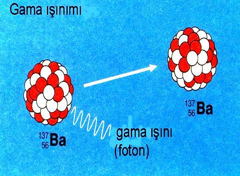 Gama Bozunumu Gama ışınları, radyoaktif bozunmalar ya da nükleer reaksiyonlar