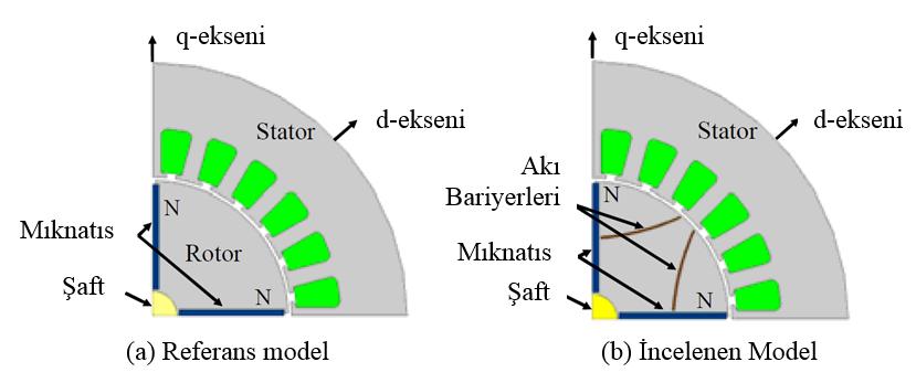 2008 yılında S. Ahmed ve P. Lefley Study of the Impact of Asymmetrical Stator Pole Arc on the Cogging Torque for Single Phase Permanent Magnet BLDC Motor isimli çalışmayı yapmıştır.